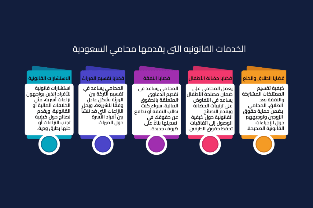 الخدمات القانونية التي يقدمها محامي الأحوال الشخصية؟