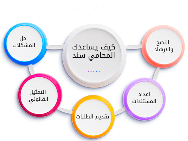 محامي تسوية نزاعات عقارية في الشرقية