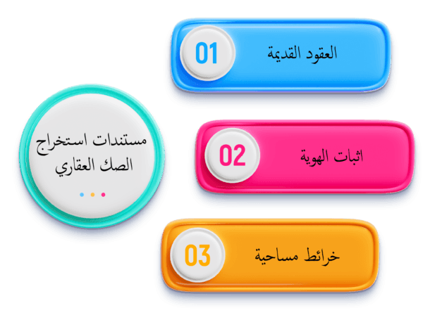 محامي استشارات عقارية في عسير 3 المستندات المطلوبة لاستخراج الصك العقاري 1 شركة المحامي سند الجعيد محامي استشارات عقارية في عسير