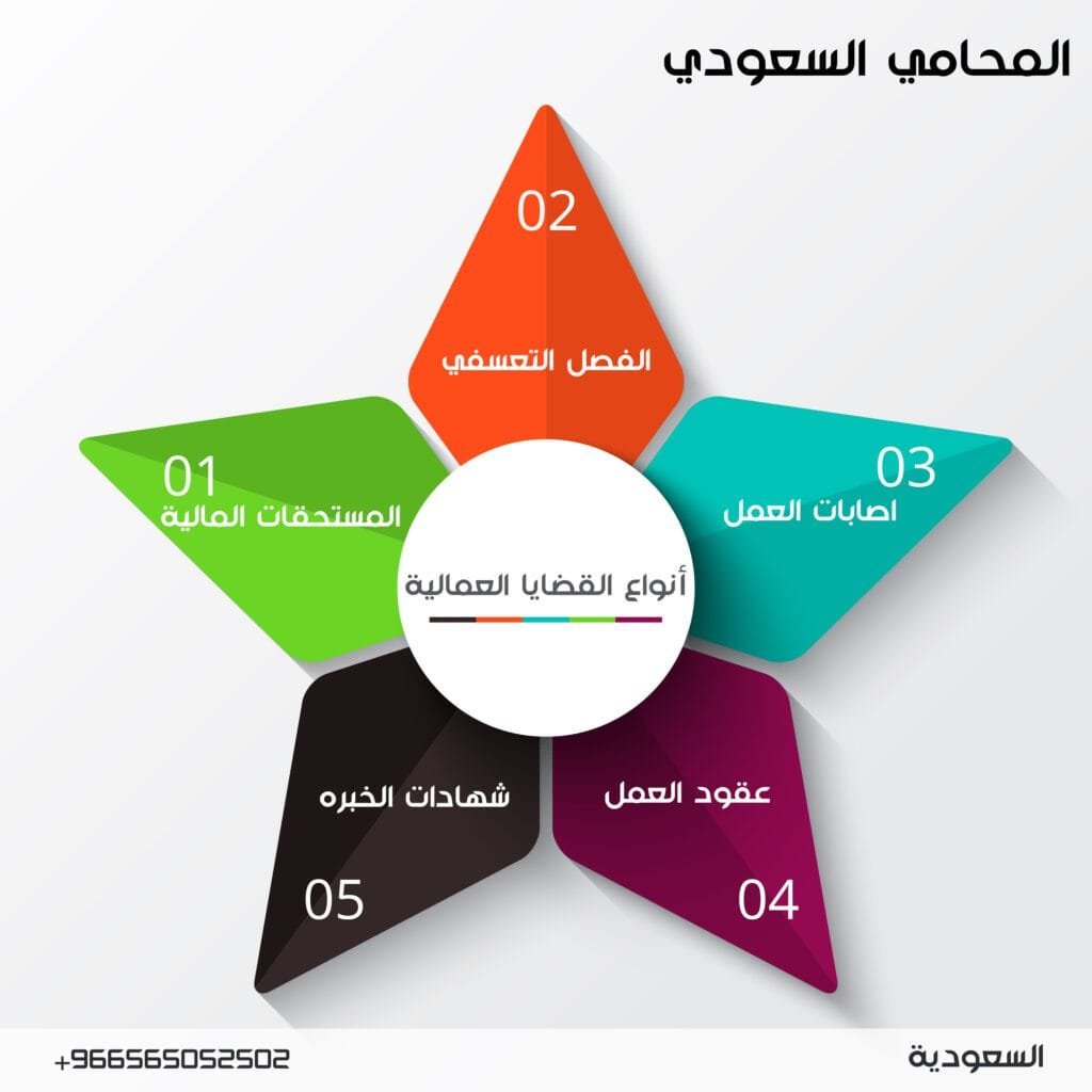 انواع القضايا العمالية