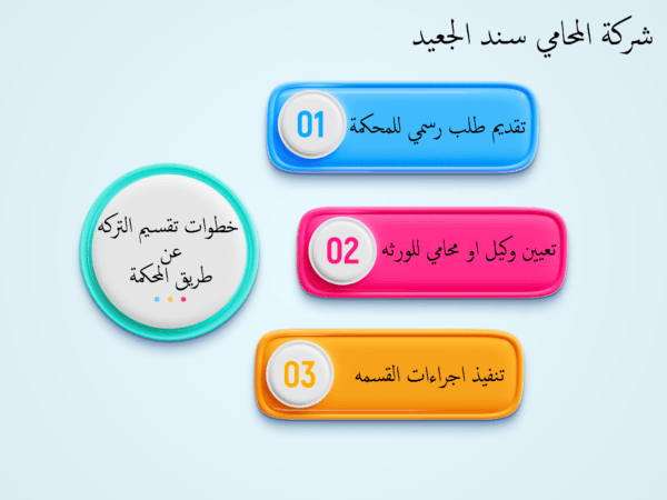 خطوات تقسيم التركه عن طريق المحكمة