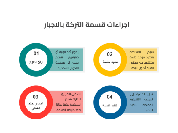 مدة قضايا الميراث في المحاكم