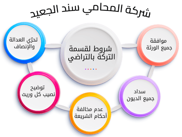 شروط لقسمة التركة بالتراضي