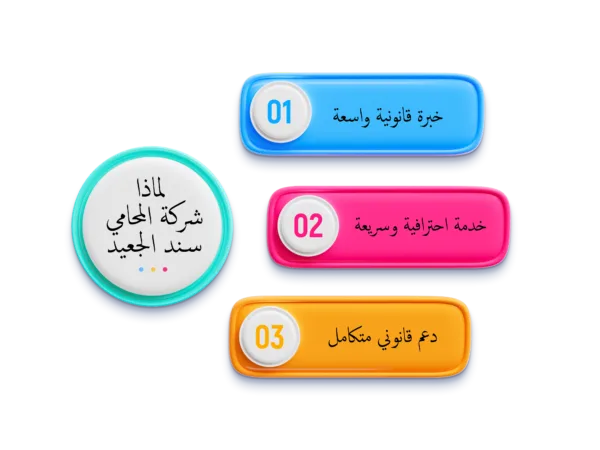 مدة قضايا الميراث في المحاكم