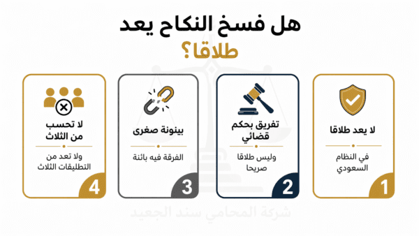 هل فسخ النكاح يعد طلاقا شركة المحامي سند الجعيد أسئلة القاضي عند فسخ النكاح