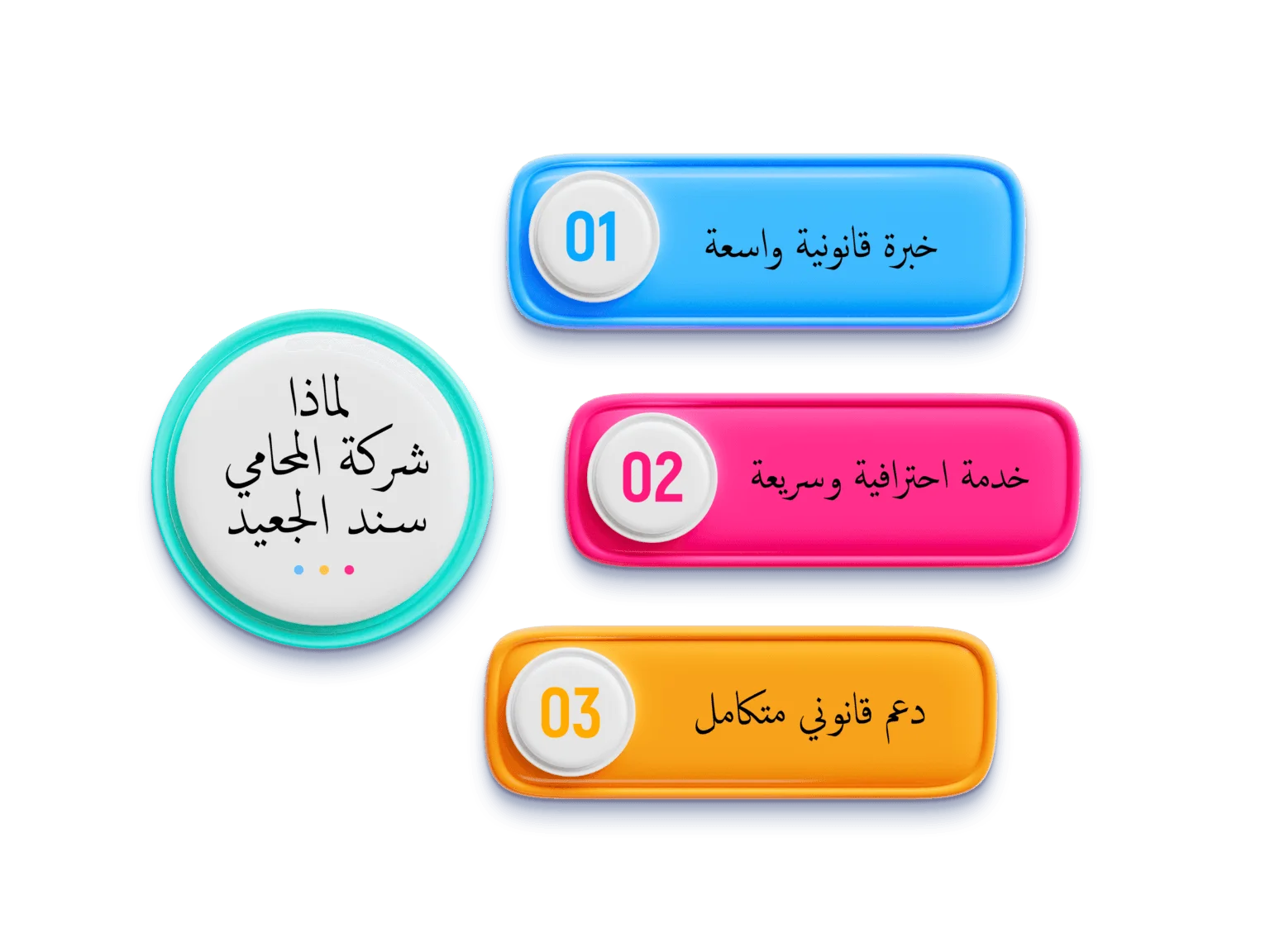 شركة المحامي سند الجعيد