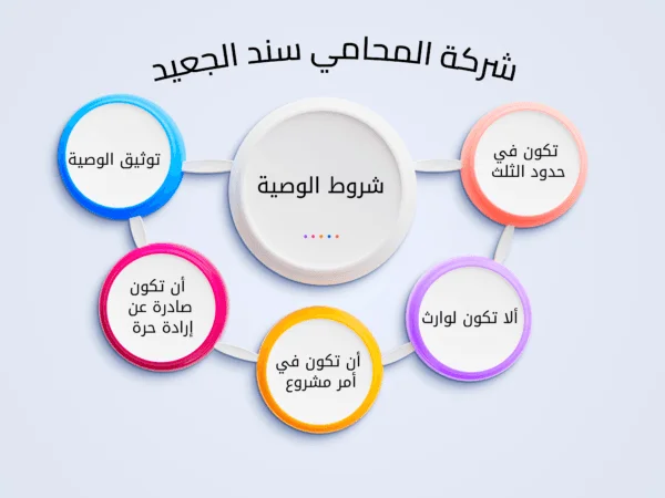 التظلم على قرار اداري 3 شركة المحامي سند الجعيد