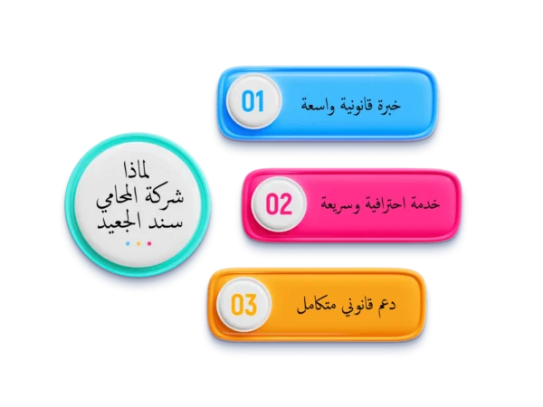 الاعتراض على مخالفات وزارة النقل 3 شركة المحامي سند الجعيد